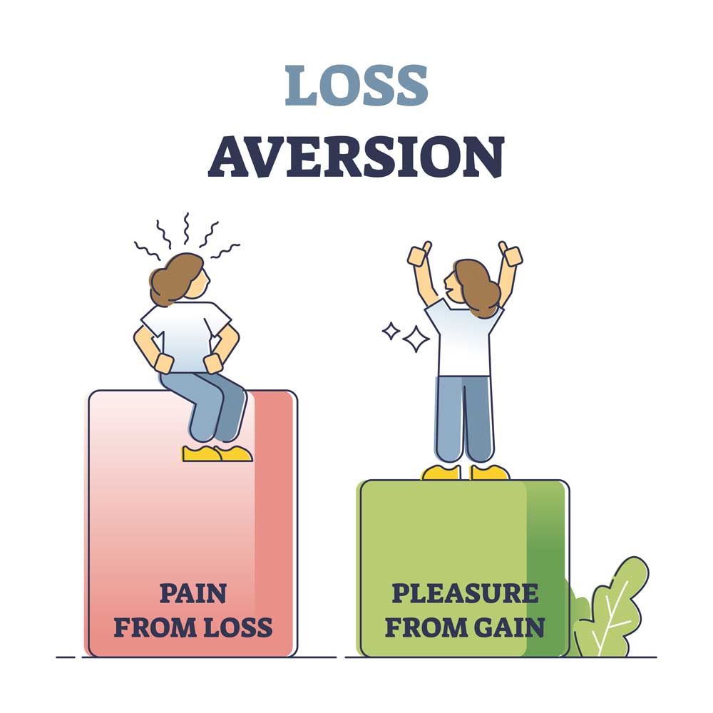 LOSS AVERSION: A BEHAVIORAL RISK FOR BOTH FINANCIAL ADVISORS AND THEIR CLIENTS