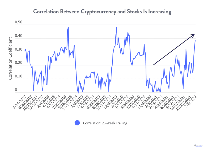 crypto_correlation
