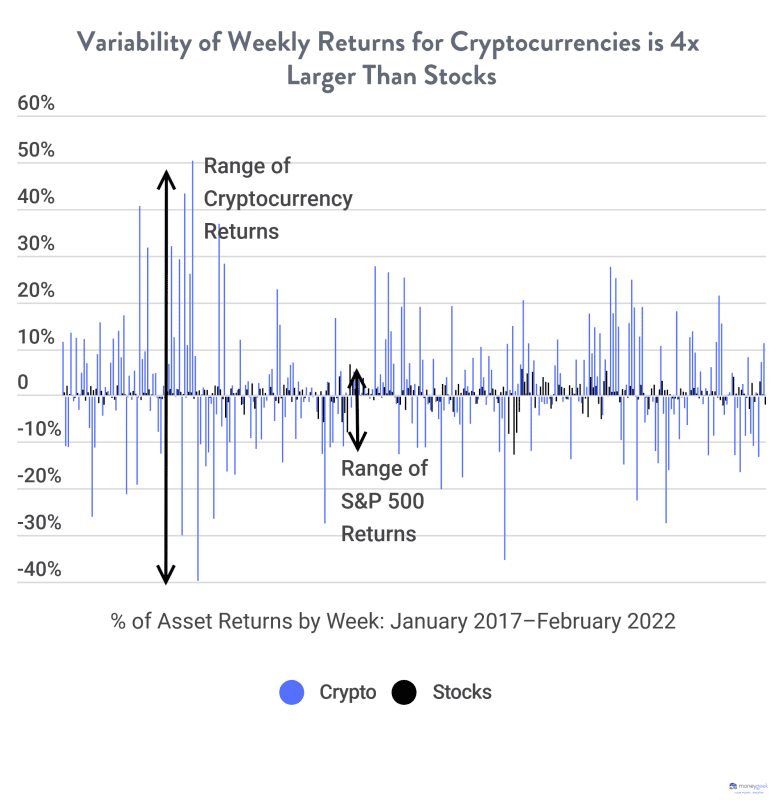 cryptocurrency_volatility